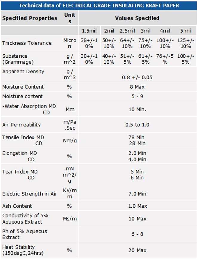 Winding Wires & Insulation Materials
